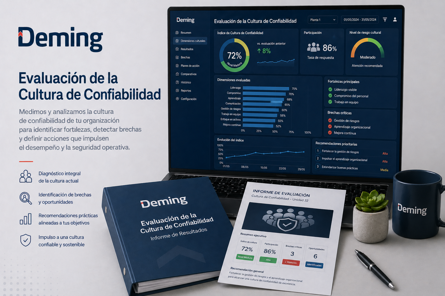 Evaluación de la Cultura de Confiabilidad