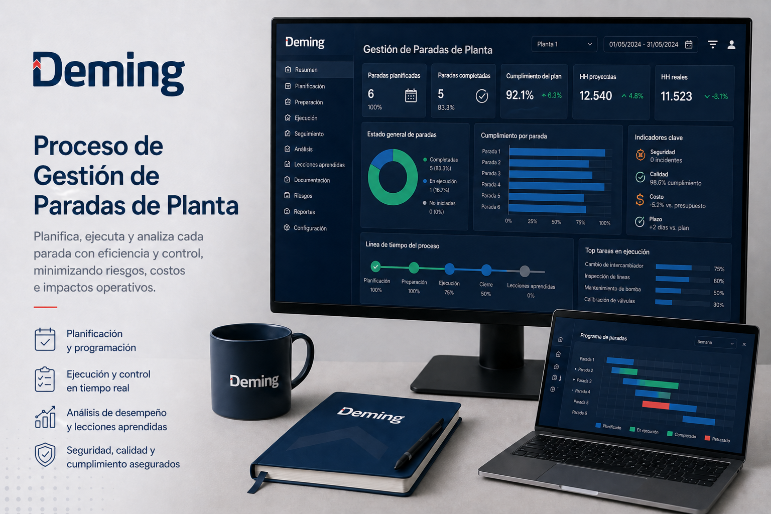 Proceso de Gestión de Paradas de Planta